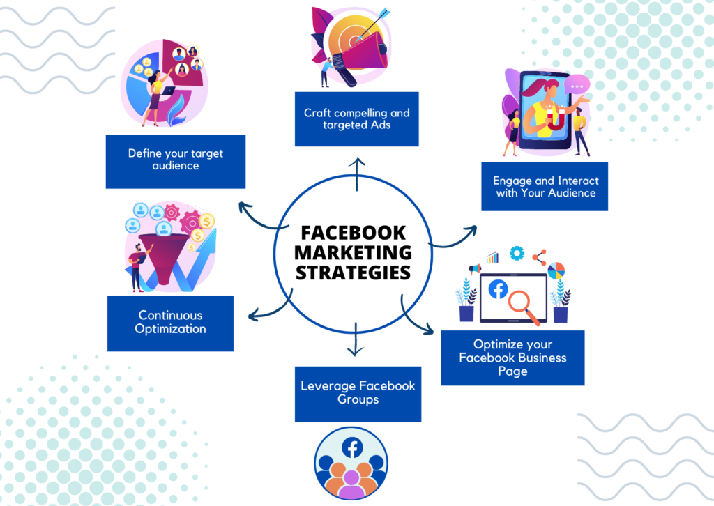 5. Tương Lai Của Facebook Content Strategy